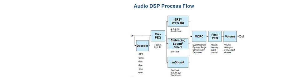 רҵDSP